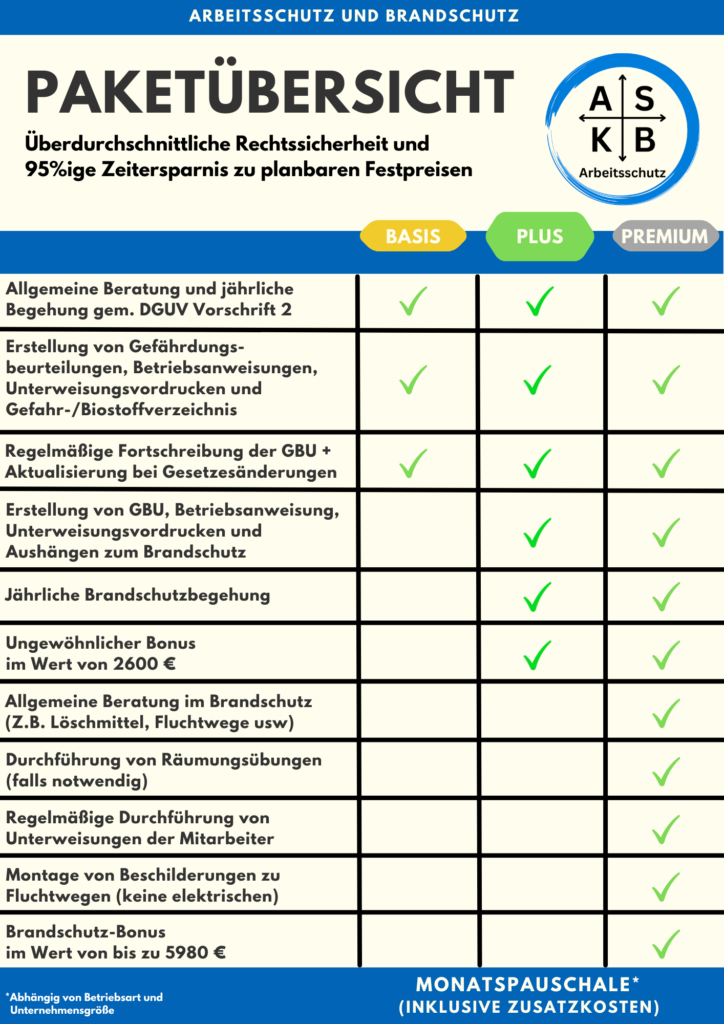 Arbeitsschutz Brandschutz Preise ASKB Köln Bonn Siegburg