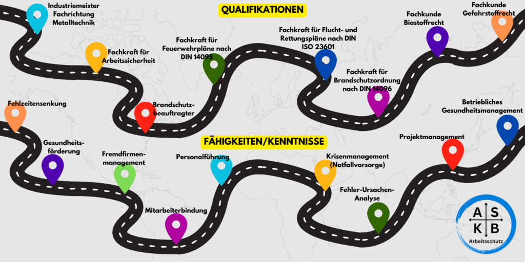 askb arbeitsschutz köln bonn siegburg