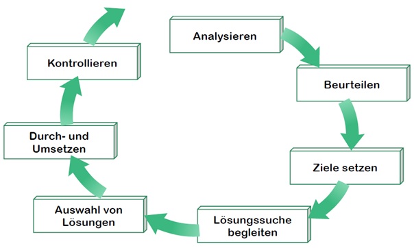 askb Gefährdungsbeurteilung Prozess, was ist arbeitsschutz?