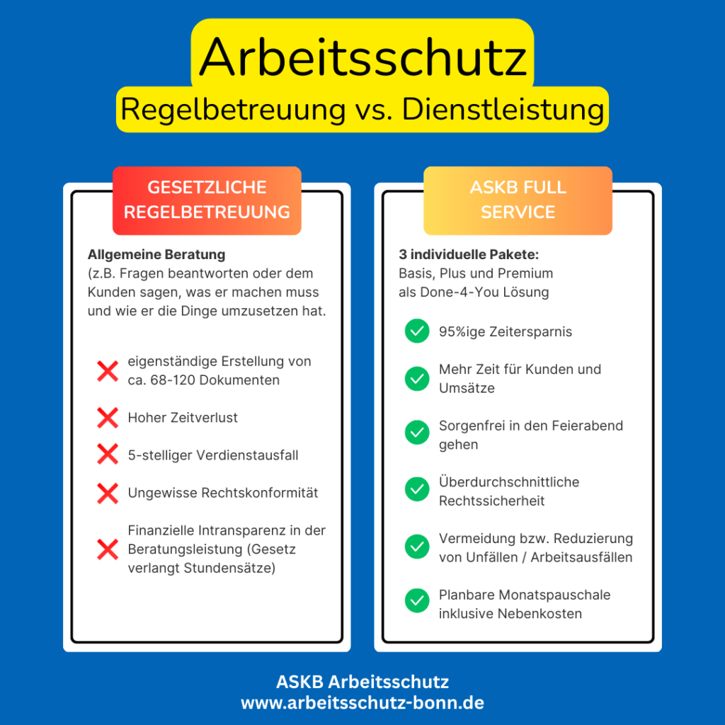 Vergleich Arbeitsschutz Bonn Köln ASKB und Betreuung